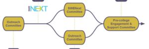 announcing-the-merger-of-the-outreach-and-swenext-committees